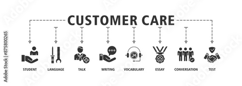Customer care banner web icon set vector illustration concept for customer support and telemarketing service with an icon of help, client, advice, chat, service, reliability, quality, and satisfaction