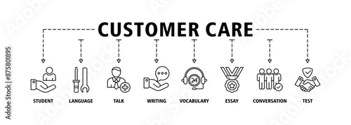 Customer care banner web icon set vector illustration concept for customer support and telemarketing service with an icon of help, client, advice, chat, service, reliability, quality, and satisfaction
