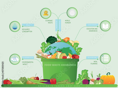 Garbage garbage can with food waste and food in good condition symbolizing food waste, concept of food waste awareness.