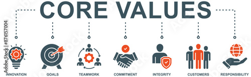 Core values banner web icon vector illustration concept with icon