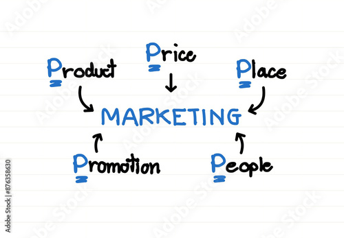 marketing strategy concept, marketing strategy consist of 5P model on notebook
