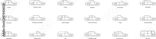 Car body types. Passenger car bodies. Classification of cars by body type. Types of bodies. Guide to Car Body Types And Car Shapes - Types of car body. Vector illustration.