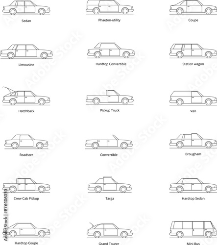 Car body types. Passenger car bodies. Classification of cars by body type. Types of bodies. Guide to Car Body Types And Car Shapes - Types of car body. Vector illustration.