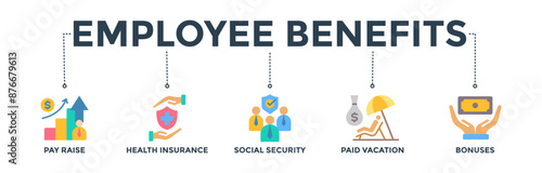 Employee benefits banner concept with icon of pay raise, health insurance, social security, paid vacation, and bonuses 

