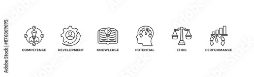 Best practice banner web icon vector illustration concept with icon of competence, development, knowledge, potential, ethic and performance