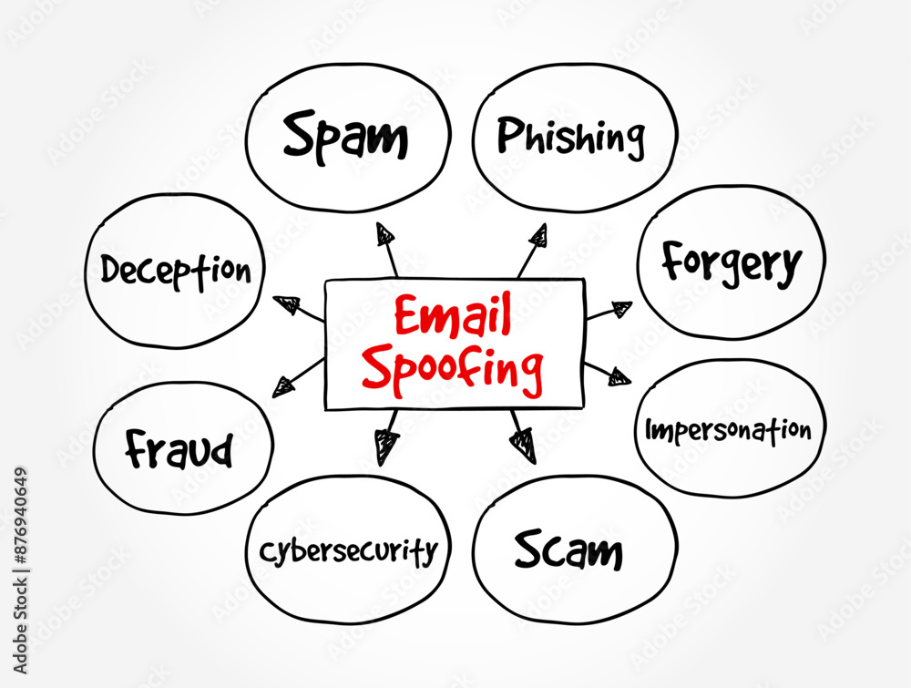 Email Spoofing is the creation of email messages with a forged sender address, mind map text concept background Email Spoofing is the creation of email messages with a forged sender address, mind map text concept background