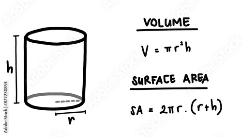 Hand writing illustrations about volume and surface area formula of cylinder. Basic geometry equation. Mathematics formulas.