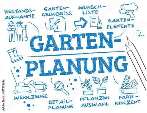 Gartenplanung - Vektor Illustration mit deutschem Text - Skizze Gartengestaltung