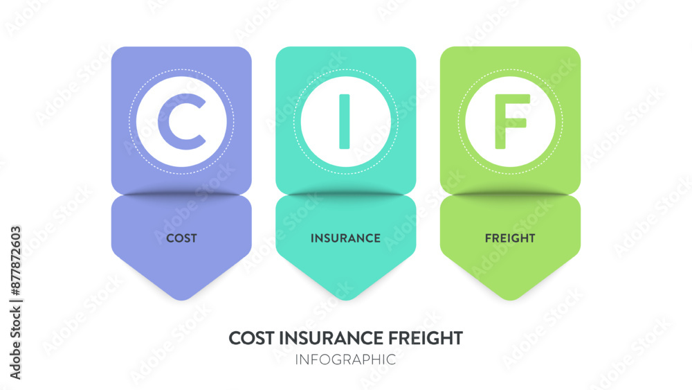 CIF infographic diagram chart banner template with icon vector is international shipping term where the seller covers goods cost, insurance and freight to buyer port. Acronym presentation. Illustrator CIF infographic diagram chart banner template with icon vector is international shipping term where the seller covers goods cost, insurance and freight to buyer port. Acronym presentation. Illustrator