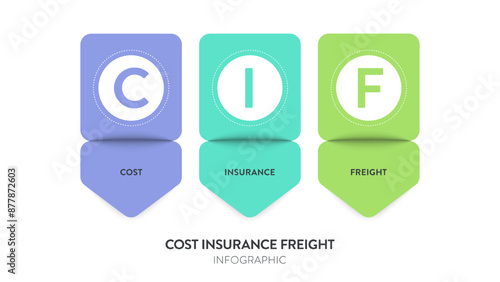 CIF infographic diagram chart banner template with icon vector is international shipping term where the seller covers goods cost, insurance and freight to buyer port. Acronym presentation. Illustrator