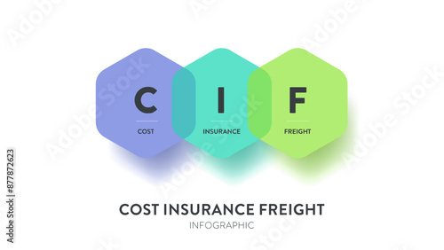 CIF infographic diagram chart banner template with icon vector is international shipping term where the seller covers goods cost, insurance and freight to buyer port. Acronym presentation. Illustrator