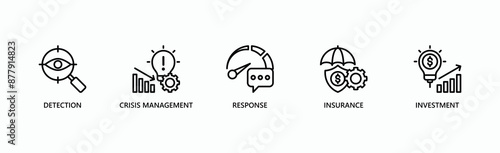 Risk Management Banner Web Icon Vector Illustration Concept With Icon Of Detection, Crisis Management, Response, Insurance, Investment