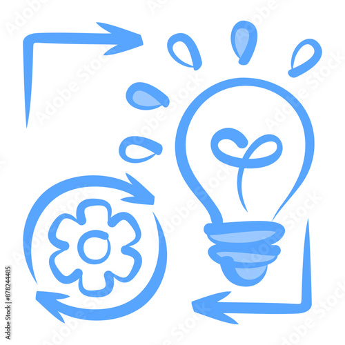 Process Improvement