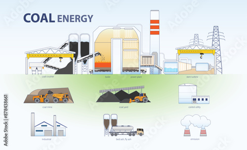Coal Energy: Powering the Past, Present, and Future in simple graphic