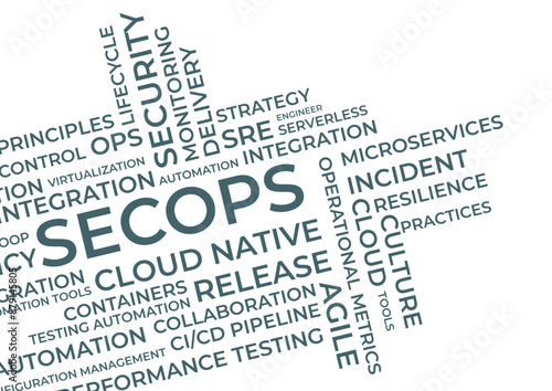 SecOps Word Cloud design, DevOps, Techops cloud design, 
