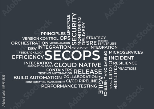 SecOps Word Cloud design, DevOps, Techops cloud design, 