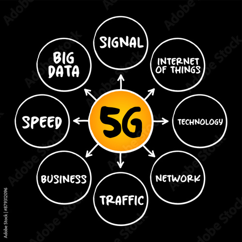 5G - fifth generation technology standard for broadband cellular networks, technology mind map concept for presentations and reports
