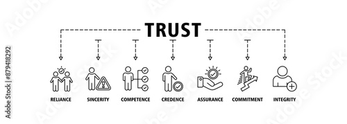 Trust building banner web icon set vector illustration symbol infographic concept with icon of reliance, sincerity, competence, credence, assurance, commitment and integrity