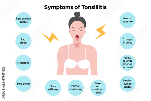 Symptoms of tonsillitis 