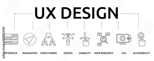 UX design banner with icon and keywords