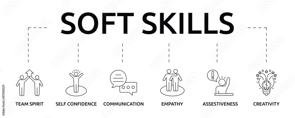 Fototapeta premium Soft skills banner with icon and keywords