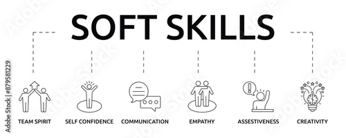 Soft skills banner with icon and keywords