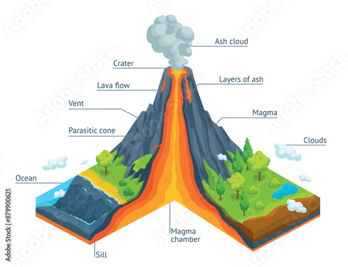 Volcano infographic. Volcanic eruption 3d isometric cross section structure, earth crust subduction lava magma crater geology diagram shield volcanoes ingenious illustration