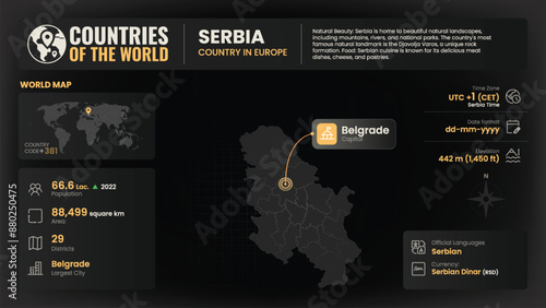 Serbia Map Detailed Insights on Geography, Population and Key Facts-Vector Design