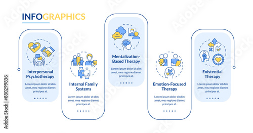 Psychotherapeutic approaches rectangle infographic vector. Interpersonal psychotherapy. Data visualization with 5 steps. Editable rectangular options chart. Lato-Bold, Regular fonts used
