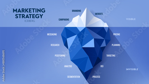 Marketing strategy iceberg infographic diagram chart illustration banner template, visible tactical actions is branding and campaigns, critical underlying strategic is pricing, analysis. Presentation.