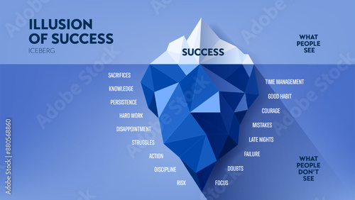 The Success iceberg, illusion of success hidden iceberg metaphor infographic banner template for presentation. Success people see and do not see. Business success concept. Illustration diagram vector.