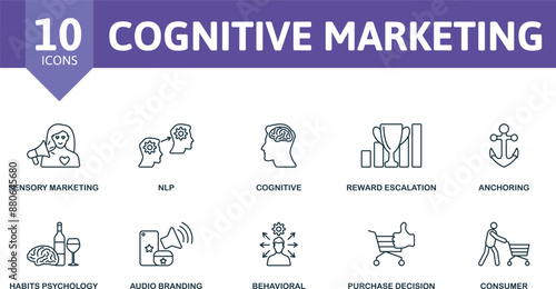 Cognitive Marketing thin line icon set. Sensory Marketing, Nlp, Cognitive, Reward Escalation, Anchoring, Habits Psychology, Audio Branding, Behavioral, Purchase Decision, Consumer icons.