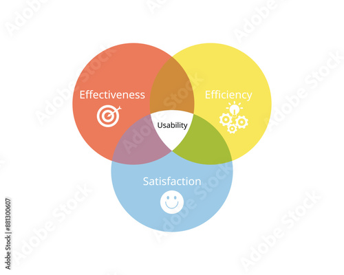 User Interface for better usability from element of effectiveness, efficiency, satisfaction