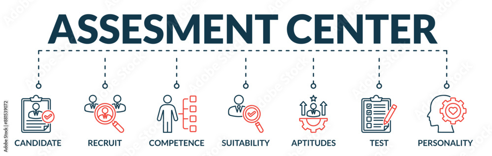 Banner of assessment center web vector illustration concept with icons of candidate, recruit, competence, suitability, aptitude, test, personality Banner of assessment center web vector illustration concept with icons of candidate, recruit, competence, suitability, aptitude, test, personality