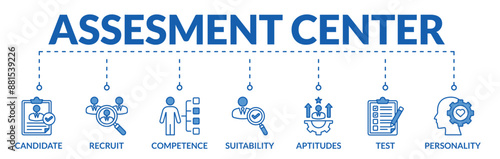Banner of assessment center web vector illustration concept with icons of candidate, recruit, competence, suitability, aptitude, test, personality