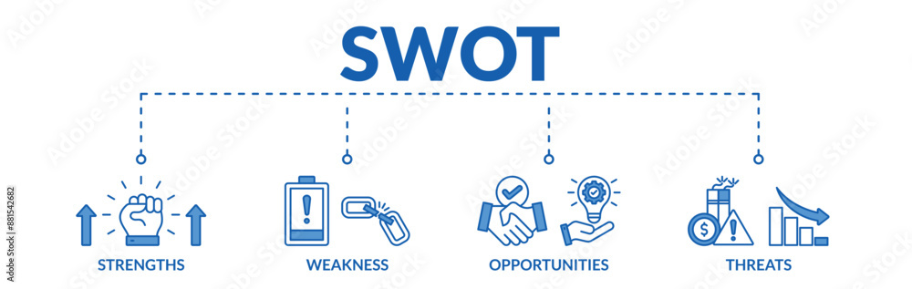 Banner of SWOT web vector illustration concept with icons of strengths, weakness, opportunities, threats Banner of SWOT web vector illustration concept with icons of strengths, weakness, opportunities, threats