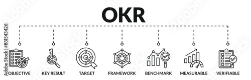 Banner of OKR ( Objectives and key results ) web vector illustration concept with icons of objective, key result, target, framework, benchmark, measurable, verifiable
