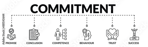 Banner of commitment web vector illustration concept with icons of promise, conclusion, competence, behavior, trust, success