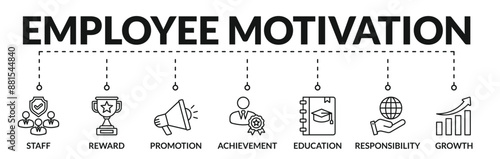 Banner of employee motivation web vector illustration concept with icons of staff, reward, promotion, achievement, education, responsibility, growth