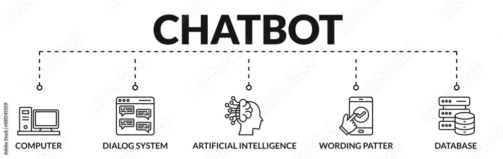 Naklejka premium Banner of chatbot web vector illustration concept with icons of computer, dialog system, artificial intelligence, wording patter, database