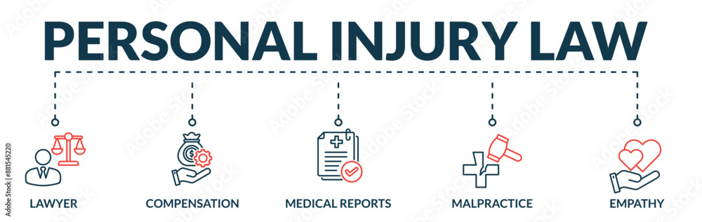 Banner of personal injury law web vector illustration concept with icons of lawyer, compensation, medical reports, malpractice, empathy Banner of personal injury law web vector illustration concept with icons of lawyer, compensation, medical reports, malpractice, empathy