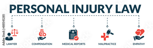 Banner of personal injury law web vector illustration concept with icons of lawyer, compensation, medical reports, malpractice, empathy