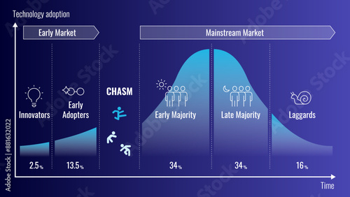 Crossing The Chasm