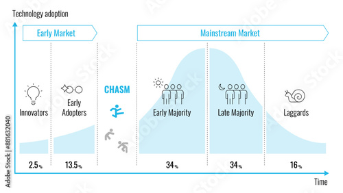 Crossing The Chasm