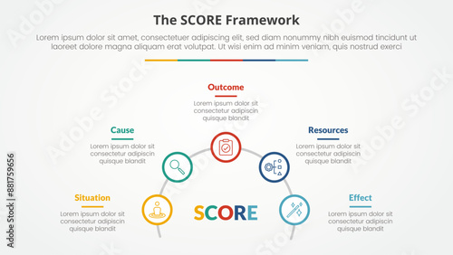 score model infographic concept for slide presentation with outline circle on half circle line with 5 point list with flat style