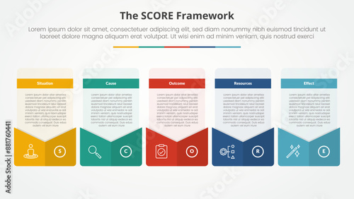score model infographic concept for slide presentation with creative box envelope style footer with 5 point list with flat style