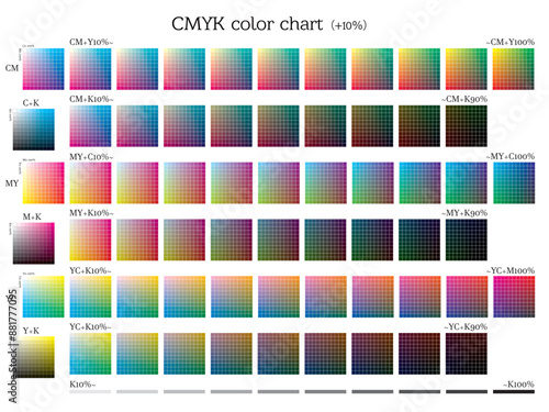 10%単位のCMYKプロセスカラーの組み合わせを並べた色見本チャート