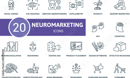 Neuromarketing thin line icon set. Facial Coding, Eye-Tracking, Emotion Understanding, Pupillometry, Scarcity, Sensory Marketing, Nlp, Cognitive, Reward Escalation, Anchoring icons and more photo