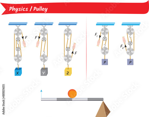 Simple machines for physics and science, reels, leverages.
