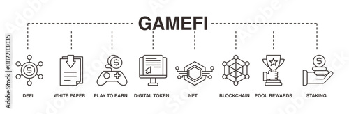 Gamefi banner web icon vector illustration concept with icon of defi, white paper, play to earn, digital token, nft, blockchain, pool rewards and staking